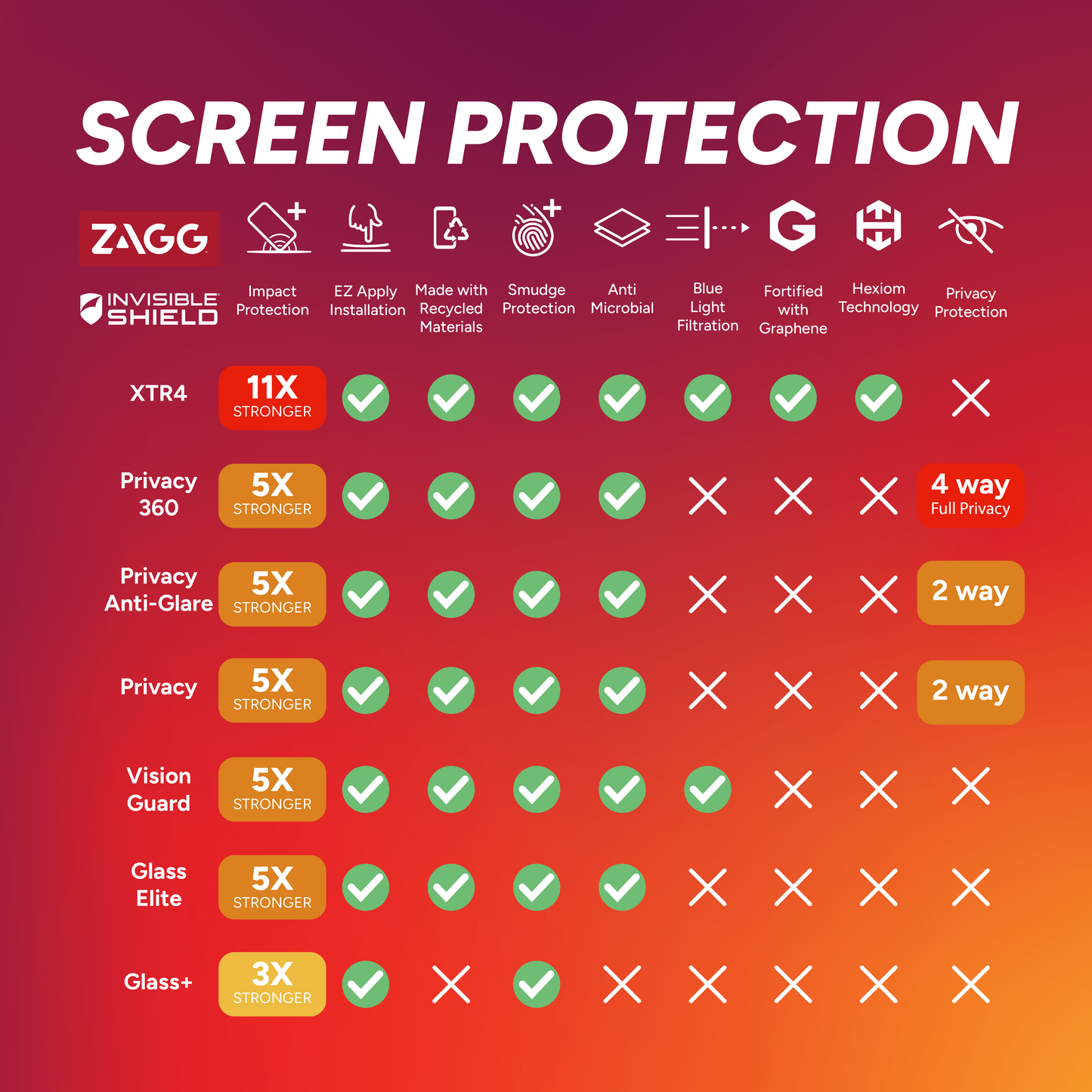 iPhone 16 Pro Max InvisibleShield XTR4 protection d'écran