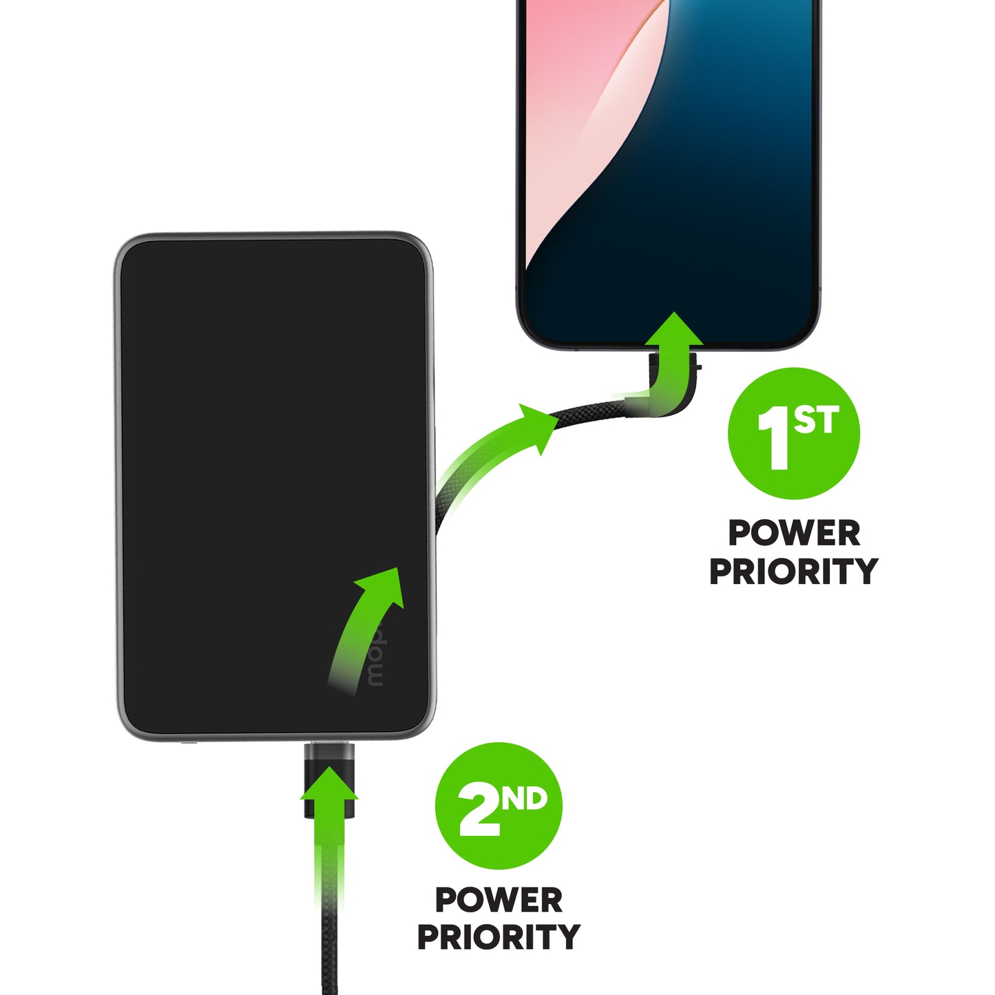 Mophie Powerstation Plus Mini 5K (Gen 2)