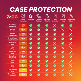 ZAGG Cases Denali Snap KS Black