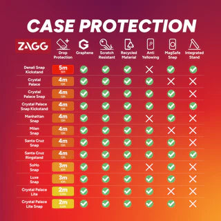 ZAGG Cases Milan Snap Iridescent